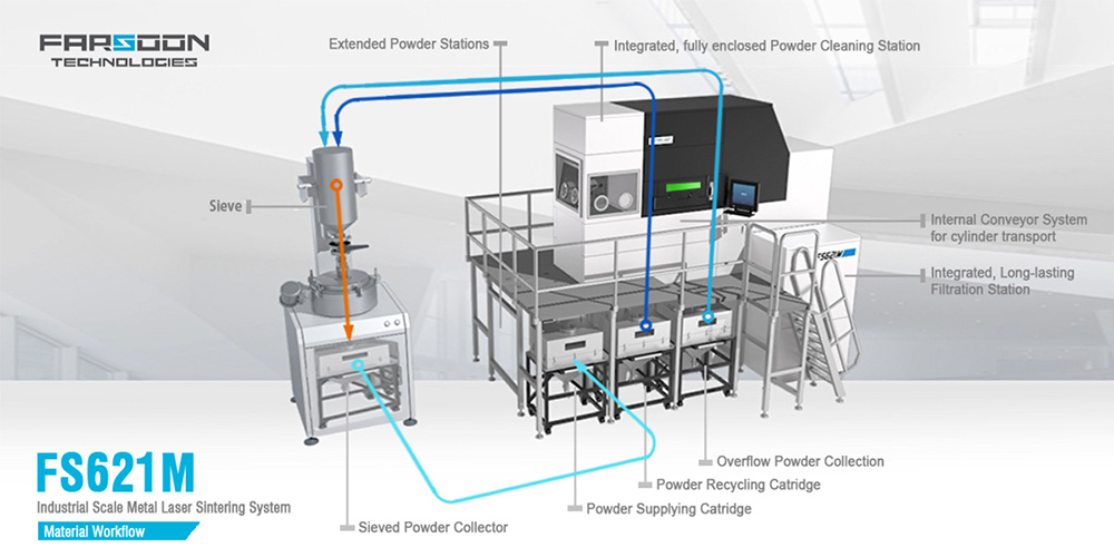Falcomtech Falcontech: A Journey from Material Engineering to Large Scale Metal ...